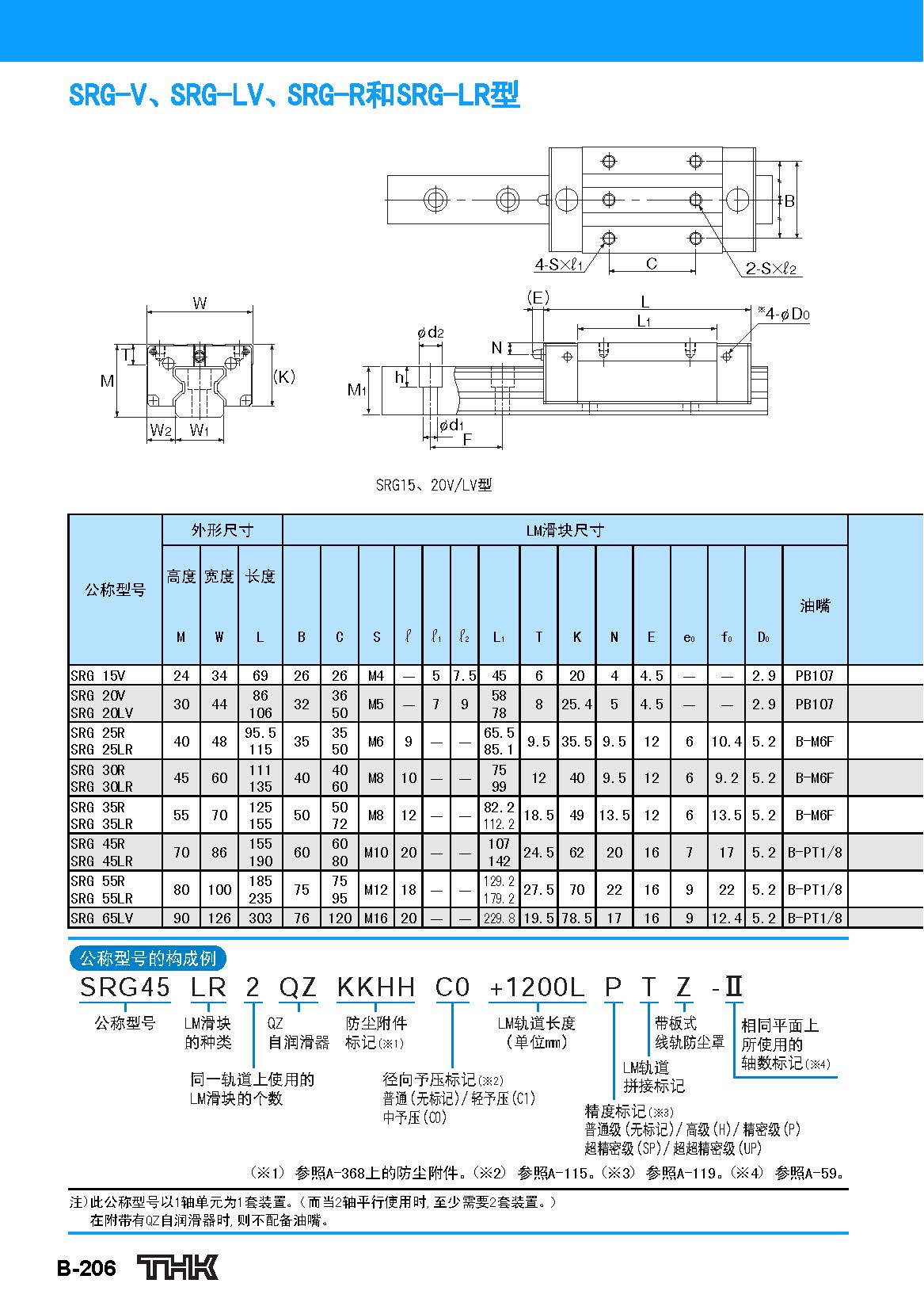 thk重负载直线导轨srg